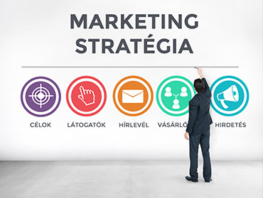 közösségi média marketing stratégia